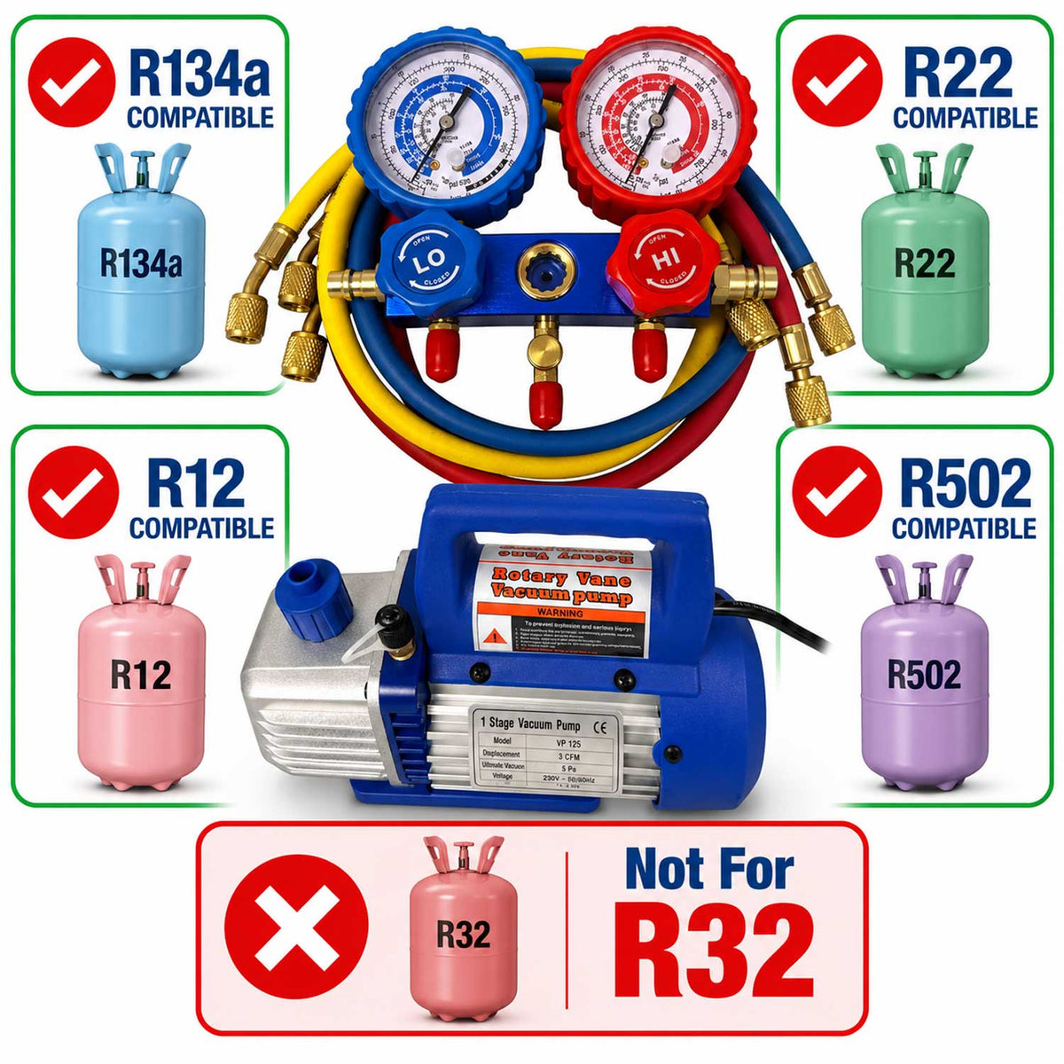 Set-kit pompa vuoto per condizionatori con manometri per HVAC/auto AC, ricarica aria condizionata per R134a, R22, R12 R502 refrigeranti, 70l/min a 2 vie, Gebo Tools