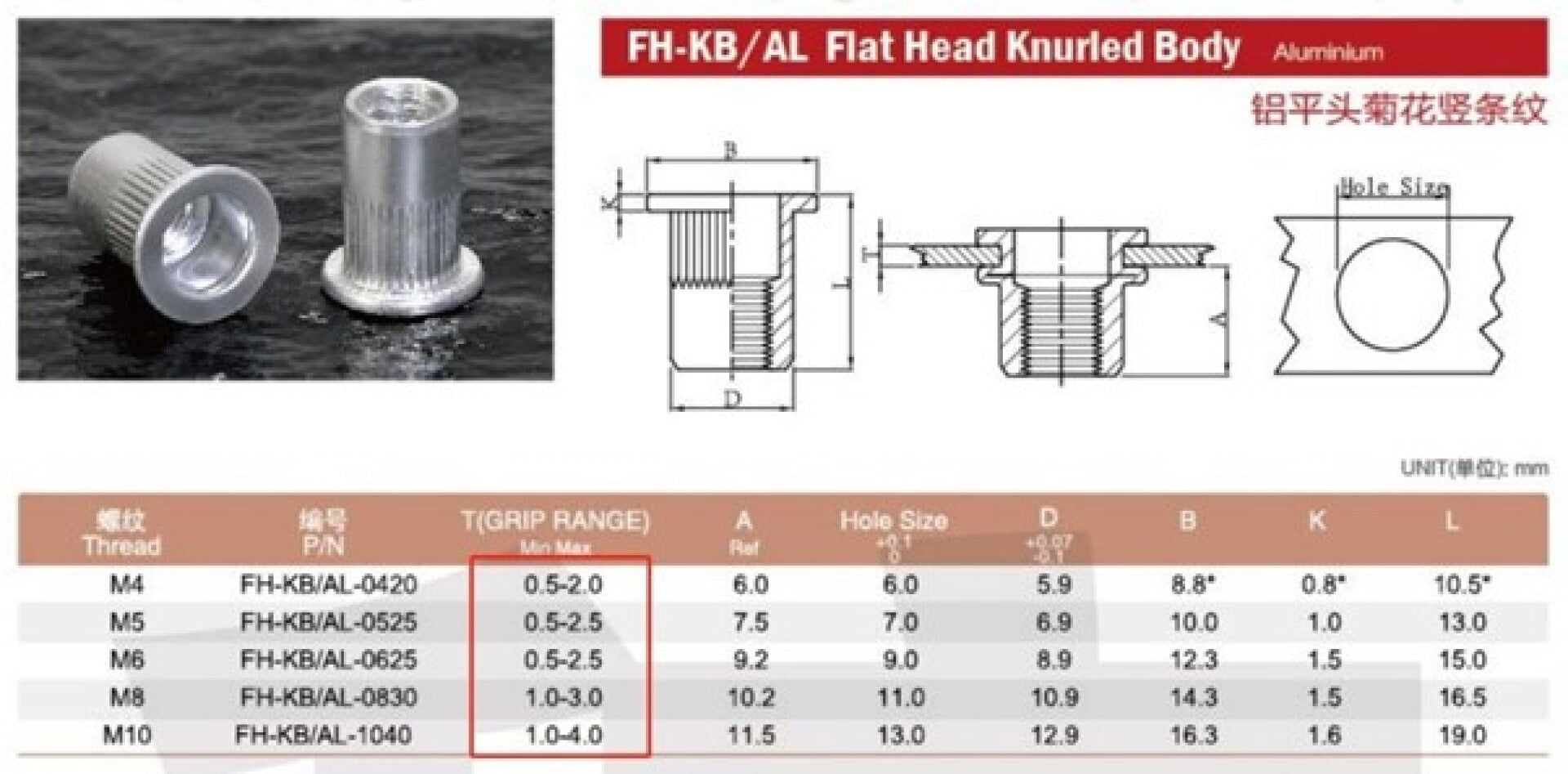 Rivetti filettati, rivetto dadi di assortimento, dado per inserti, dado rivetto in alluminio 150 pezzi
