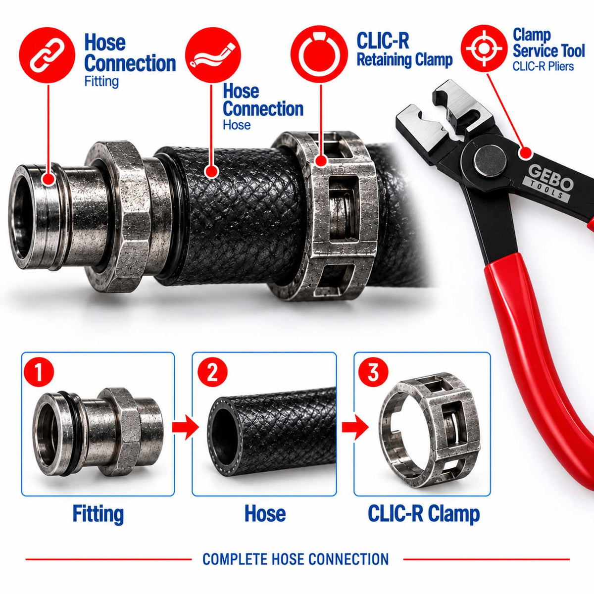 Pinza Clic-R per fascette e condotti auto, a scatto, pinze stringitubo Gebo Tools