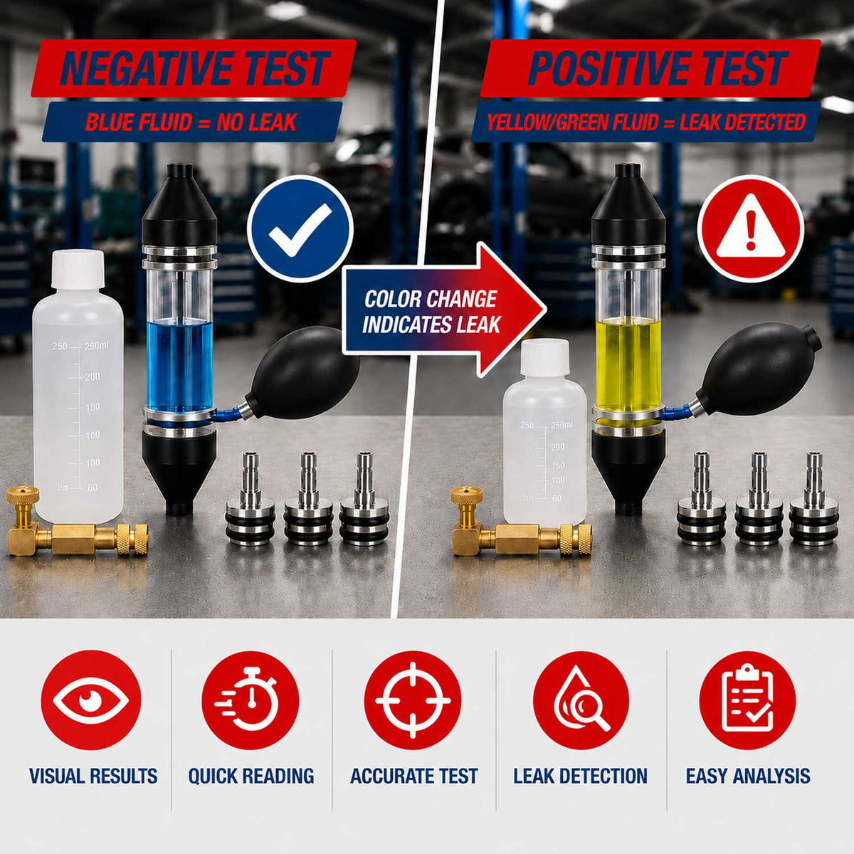 Set-kit tester per la guarnizione testata motore, con adattatori ,diagnostica perdite, liquido freni, combustione Gebo Tools